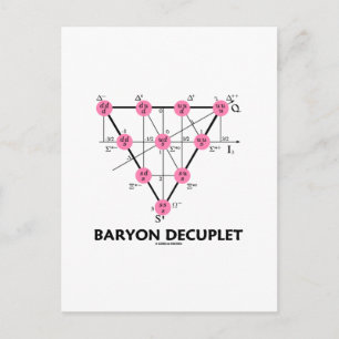 Carte Postale Découplet de baryon (physique des particules)