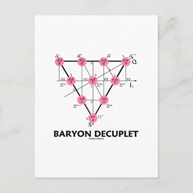 Carte Postale Découplet de baryon (physique des particules) (Devant)