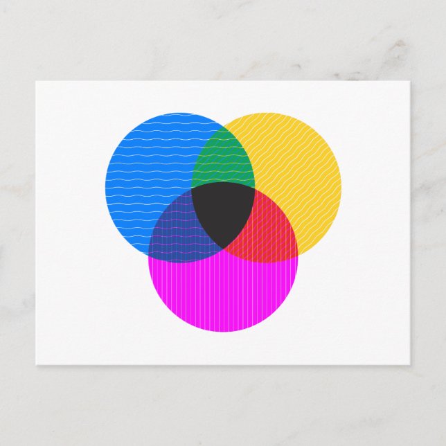 Carte Postale diagramme de venmo (Devant)