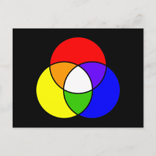 Carte Postale diagramme de venn couleur