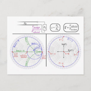 Carte Postale Diagramme d'ingénierie d'explication de l'abaque d