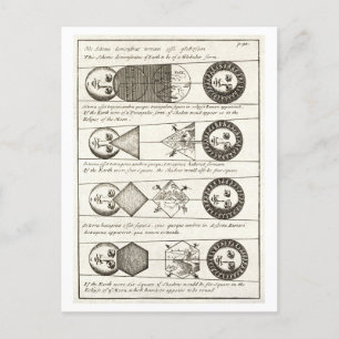 Carte Postale Diagrammes des années 1700 des Éclipses solaires