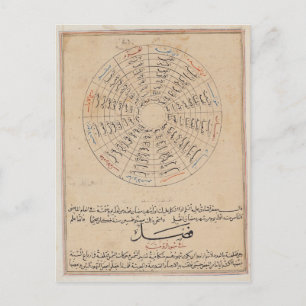 Carte Postale Divisions de l'année