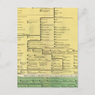 Carte Postale Écosse de 404 à 1603