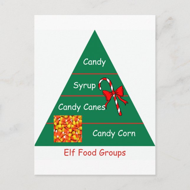 Carte Postale Elf Groupes alimentaires (Devant)