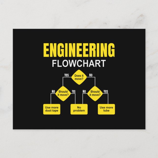 Carte Postale Engineering Flowchart Engineer (Devant)