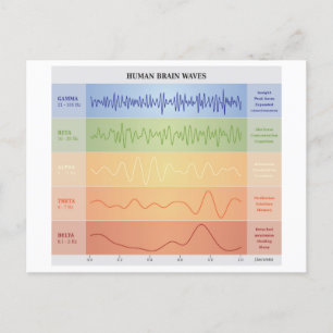 Carte Postale Faire-part Humain Cerveau Vagues Graphique Design Arc-en-ciel
