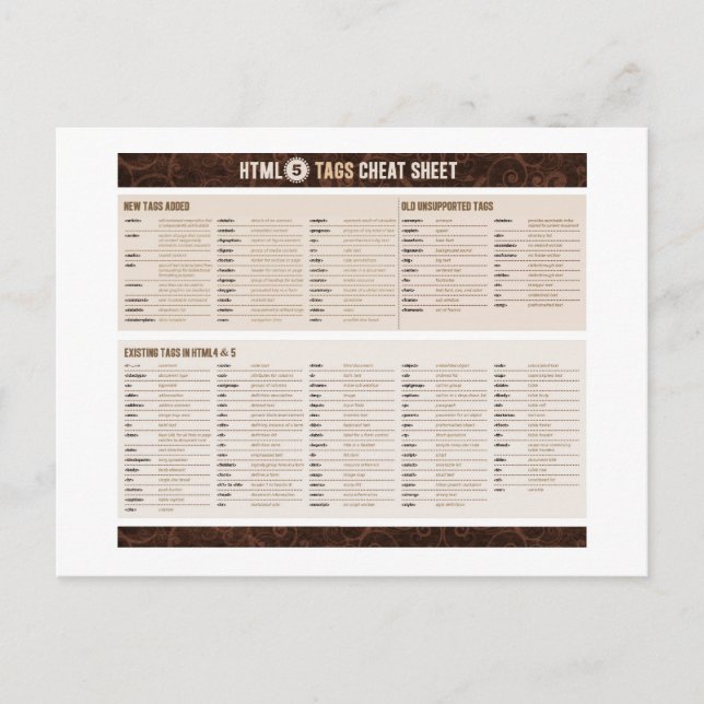 Carte Postale Feuillet à tricoter HTML5 (Devant)