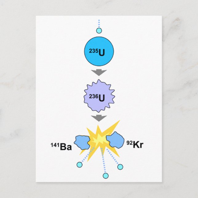 Carte Postale Fission nucléaire (Devant)