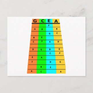 Carte Postale Frets Et Notes D'Ukulele