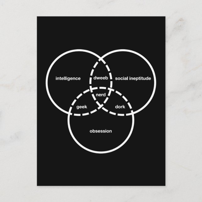 Carte Postale geek dweeb  de diagramme de venn nerd (Devant)