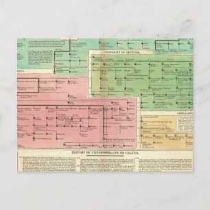 Carte Postale Gomériens du scénario, ou Celtes