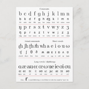 Carte Postale Graphique de caractères de l'alphabet d'enseigneme