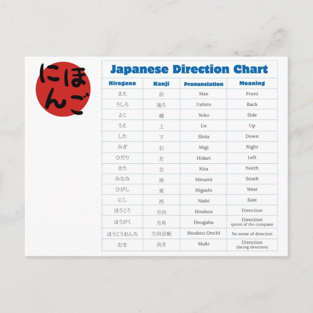 Carte Postale Graphique de direction japonais (Devant)