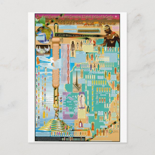 Carte Postale Graphique de généalogie biblique (Devant)