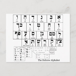 Carte Postale Graphique de l'alphabet en hébreu