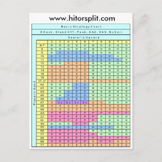 Carte Postale Graphique de stratégie de Blackjack Soft 17 sur 8 