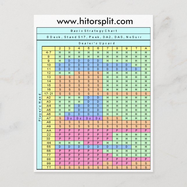 Carte Postale Graphique de stratégie de Blackjack Soft 17 sur 8  (Devant)