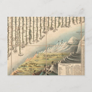 Carte Postale Hauteurs comparatives des montagnes principales