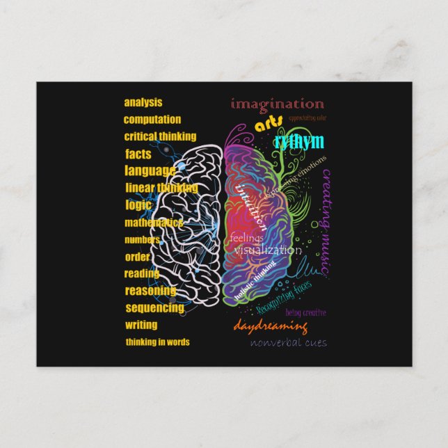Carte Postale Hémisphères du cerveau droit du cerveau gauche (Devant)