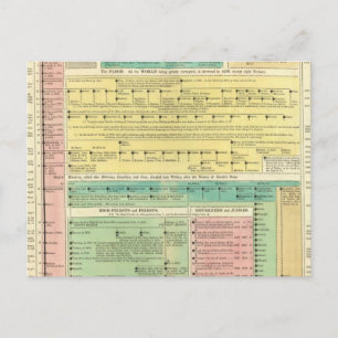 Carte Postale Histoire biblique sacrée