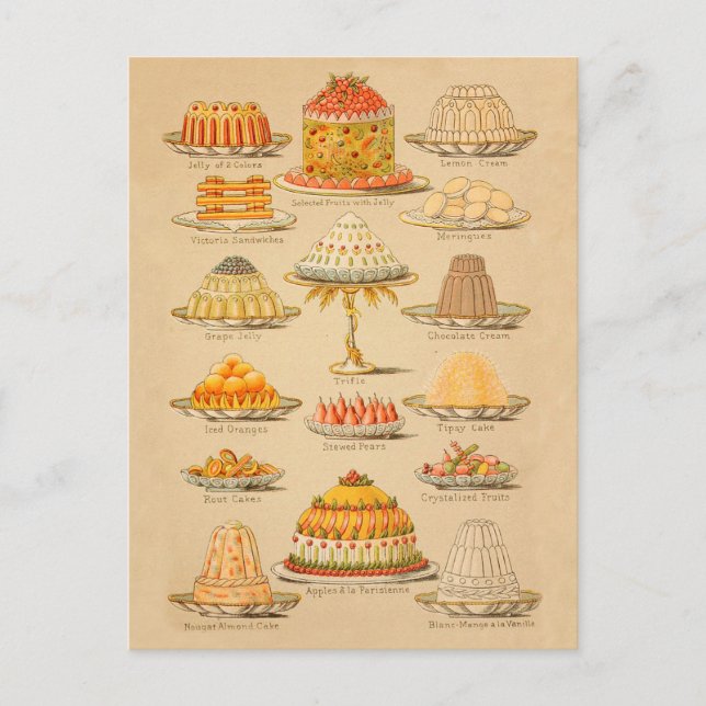 Carte Postale Historique des Cuisines d'illustration de gâteaux  (Devant)