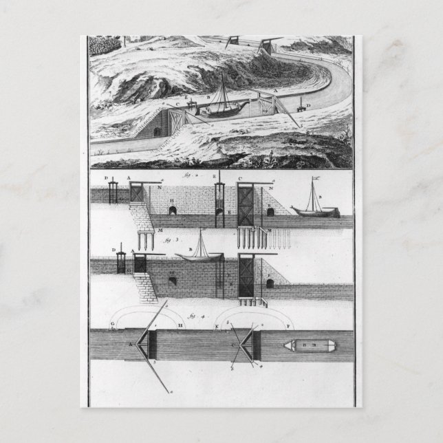 Carte Postale Hydraulique, canal et serrures (Devant)