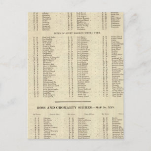 Carte Postale Index Western Islands, Ross, Cromarty Shires
