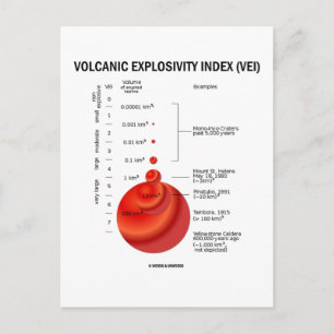 Carte Postale Indice d'explosivité volcanique (IEV)