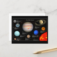 Infographie de la planète du système solaire Photo