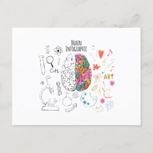 Carte Postale Infographie du cerveau