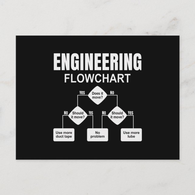 Carte Postale Ingénieur en organigramme technique (Devant)
