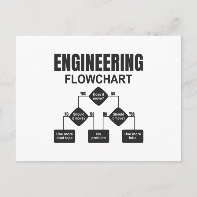 Carte Postale Ingénieur en organigramme technique (Devant)