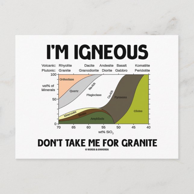 Carte Postale Je suis ingénu ne me prends pas pour granite (Devant)