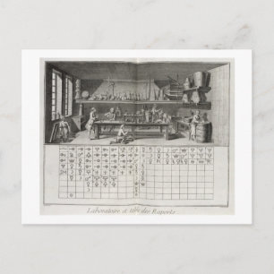 Carte Postale Laboratoire et table scientifiques des signes