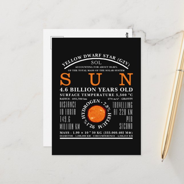 Carte Postale L'astronomie détaillée du Soleil (Devant/Arrière en situation)