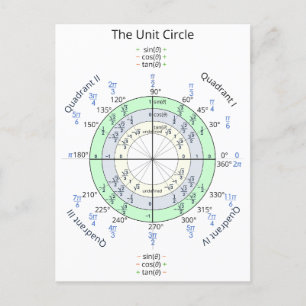 Carte Postale Le cercle unitaire