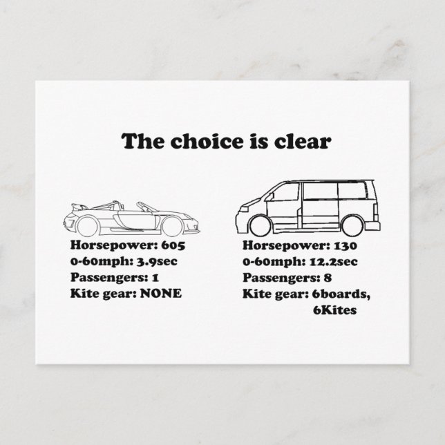 Carte Postale le choix est clair (Devant)