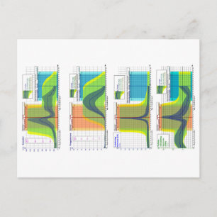 Carte Postale Les hormones féminines règlent le cycle menstruel