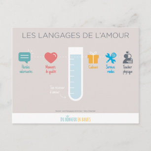 Carte Postale Les langues de l'amour