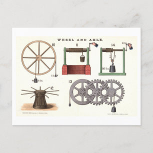 Carte Postale Machines de base : Physique Vintage des roues et d