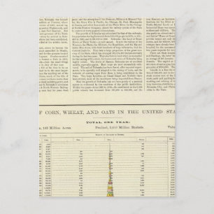 Carte Postale Maïs, blé et avoine des États-Unis, 1870-1891 2