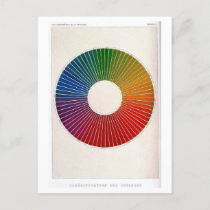 Carte Postale Manuel de physique Illustration du spectre de coul