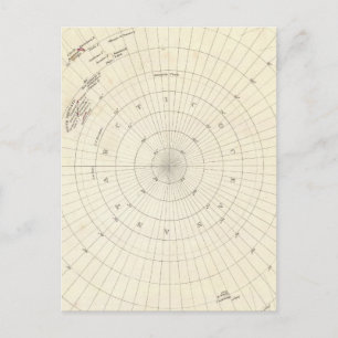 Carte Postale Monde, gnomonic proj VI Pôle Sud à 45 S Lat