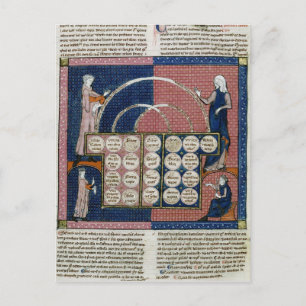 Carte Postale Ms 360 fol.262v Arbre de consanguinité