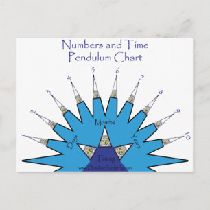 Carte Postale Nombres et diagramme de pendule de temps