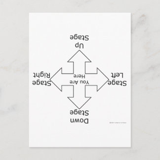 Carte Postale Orientations d'étape