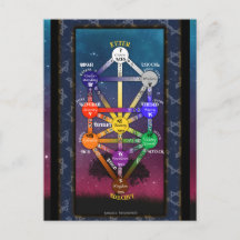 Outil de Tarot de l'arbre Kabbaliste de la vie |