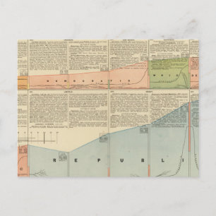 Carte Postale Partis politiques, vote populaire