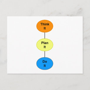 Carte Postale Pensez-y